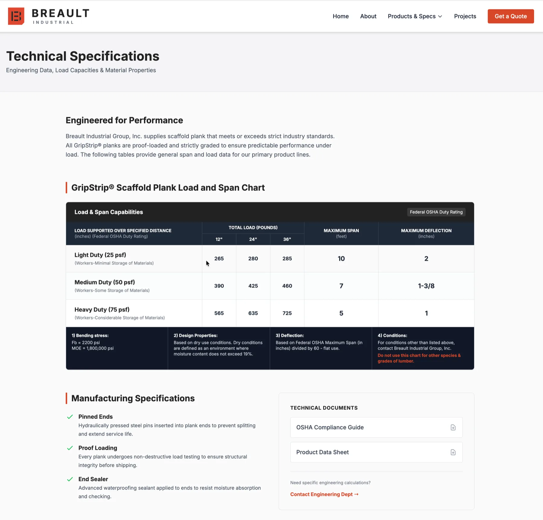 Breault Industrial Group Products & Specs — after