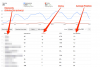 How to Find and Track My Website Position in Google Based on Specific Search Keywords