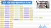 Dear DDS, We KNOW How Your New Patients Find You In Google | Golden Dental Marketing | Ep. 213