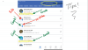 Facebook DDS/DMD Good And Bad, Plus And Minus Optimization | Golden Dental Marketing | Ep. 244