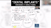 “Dental Implants” #1 Google Rank DDS SEO Debunked Explained  | Golden Dental Marketing | Ep. 264