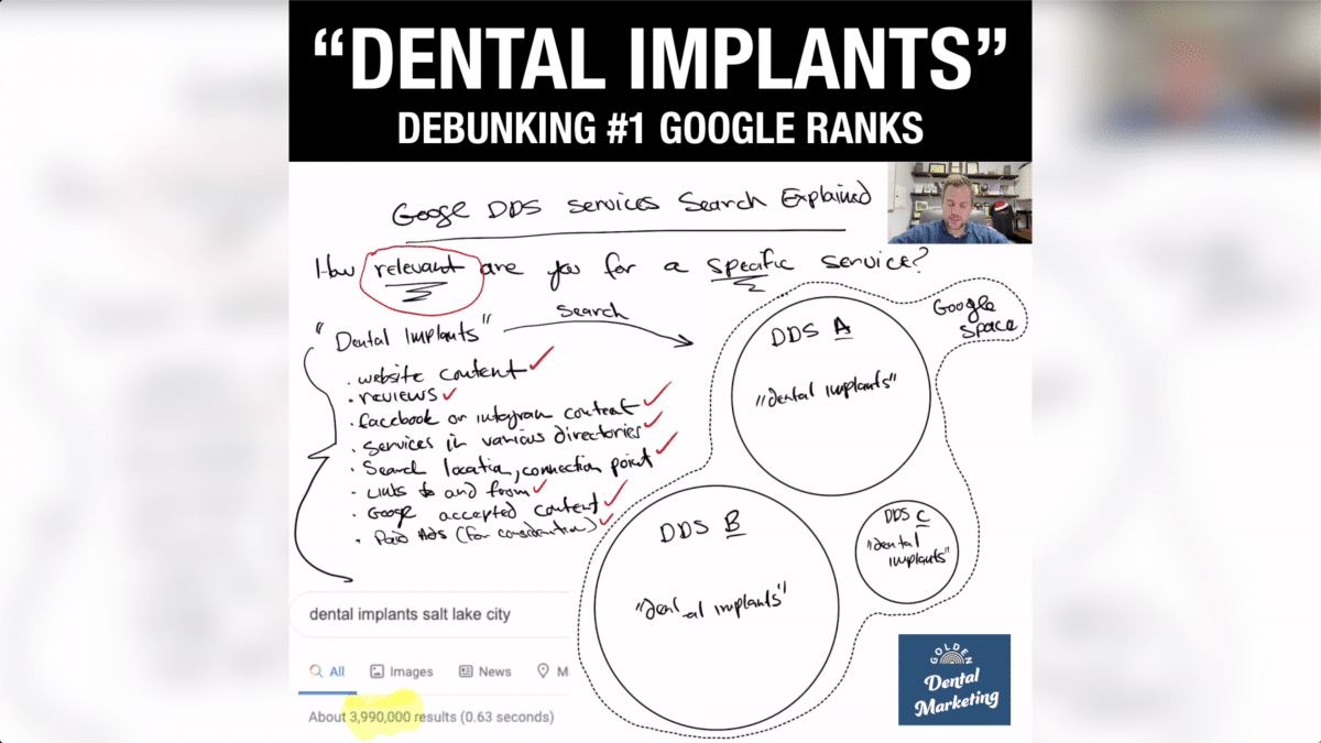 “Dental Implants” #1 Google Rank DDS SEO Debunked Explained | Golden Dental Marketing | Ep. 264