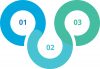 Three steps to Google Business Profile success
